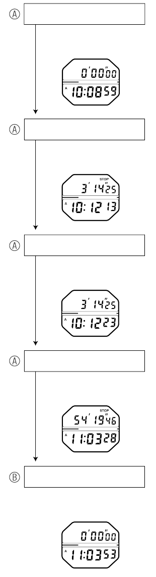 A824_Stopwatch-3-2 V + Stopwatch-3-2 V